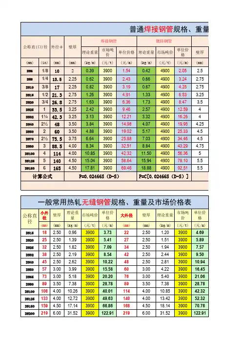 钢管吨换米计算表
