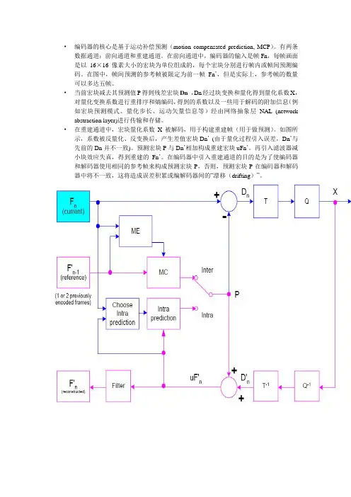 H.264编码流程图