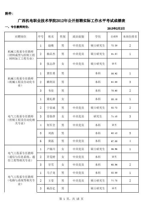 实际工作水平考试成绩