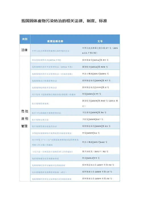 我国固体废物污染防治的相关法律、制度、标准