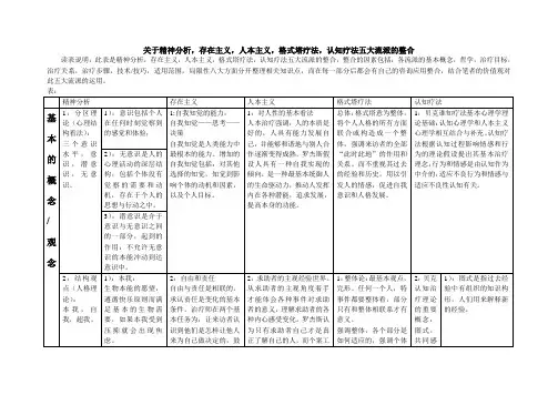 关于精神分析,存在主义,人本主义,格式塔疗法,认知疗法五大流派的整合