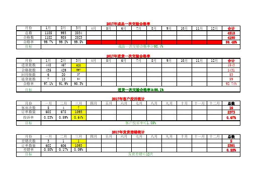 合格率统计表格式