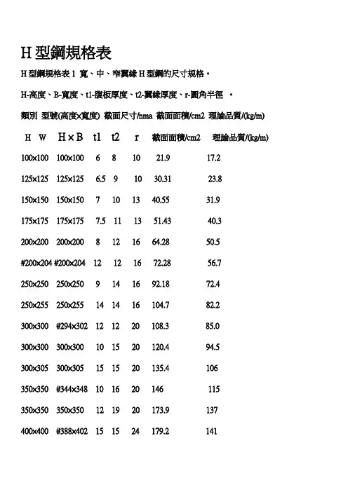 中国大陆H型钢规格表
