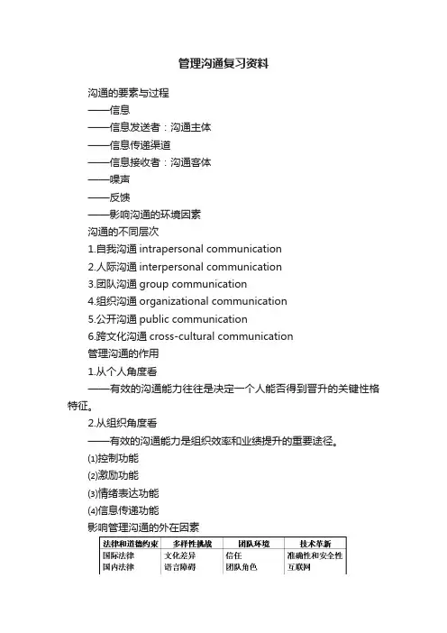 管理沟通复习资料