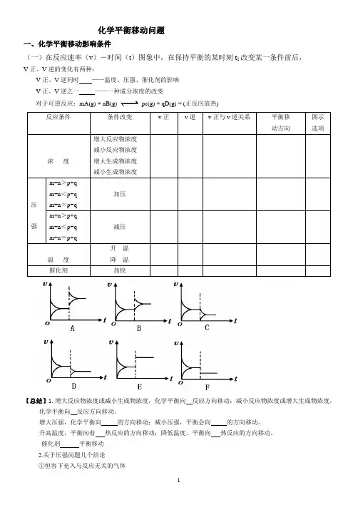 化学平衡移动原理总结