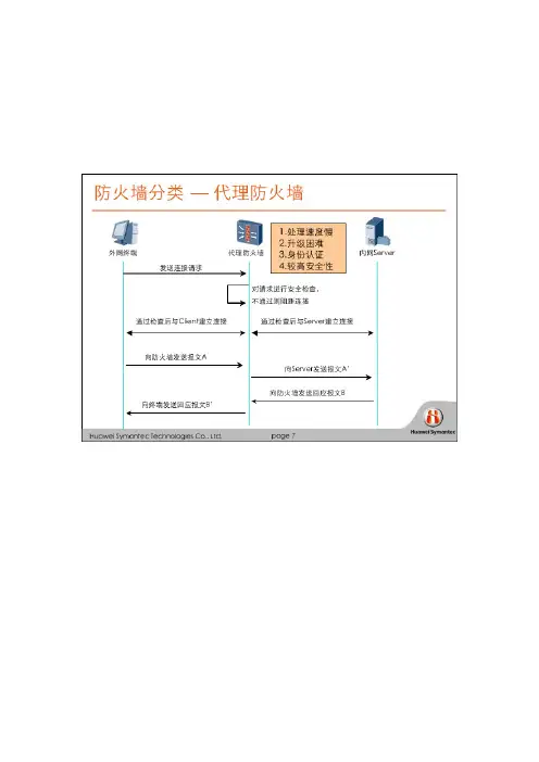 HSCSA认证培训网络课程防火墙