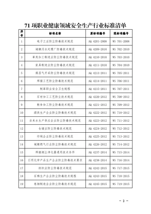 71项职业健康领域安全生产行业标准清单(2020年版)