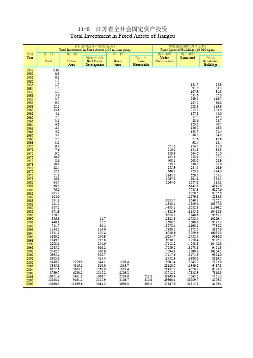 新中国60年统计资料1949-2008：江苏省全社会固定资产投资