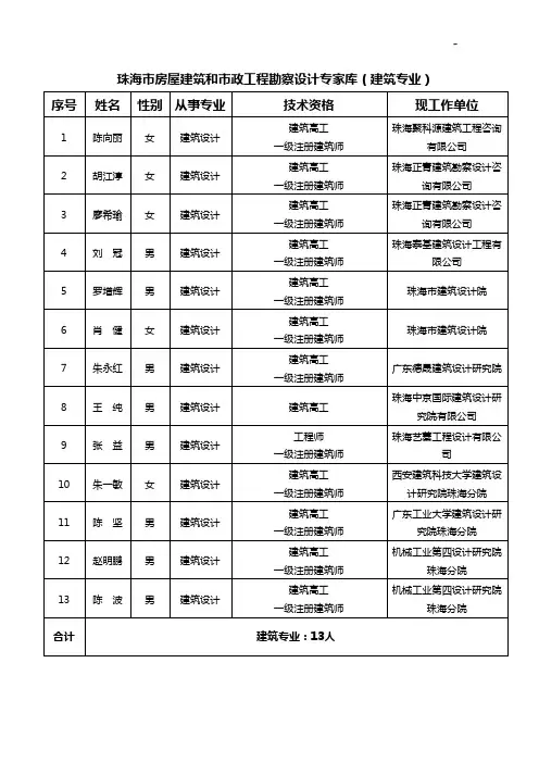 珠海市房屋建筑和市政工程勘察设计专家库(建筑设计)一览表