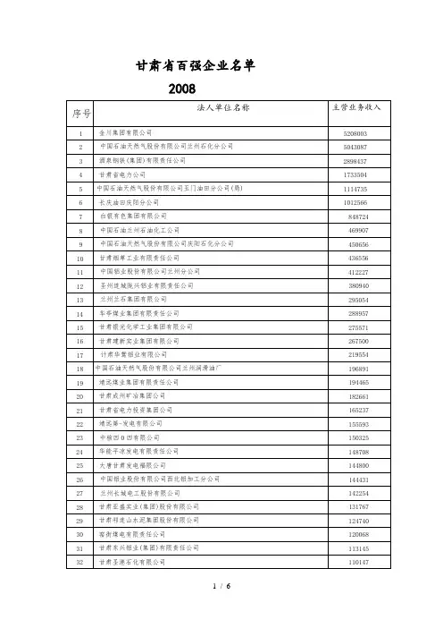 甘肃省百强企业名单