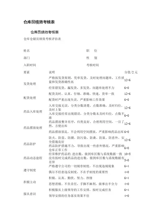 仓库员绩效考核表