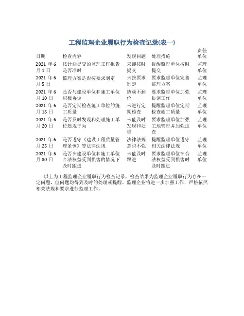 工程监理企业履职行为检查记录(表一)