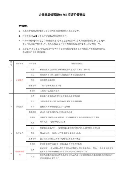 企业基层管理岗位360度评价要素表