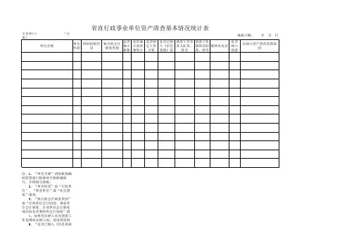 行政事业单位资产清查基本情况统计表