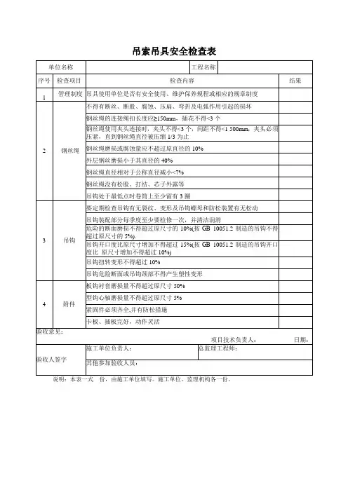 吊索吊具安全检查表参考模板范本