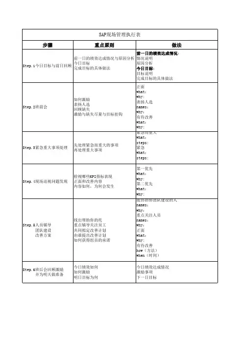 SAP现场管理执行表
