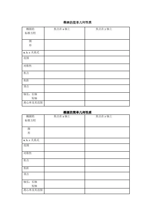 椭圆的几何性质图表