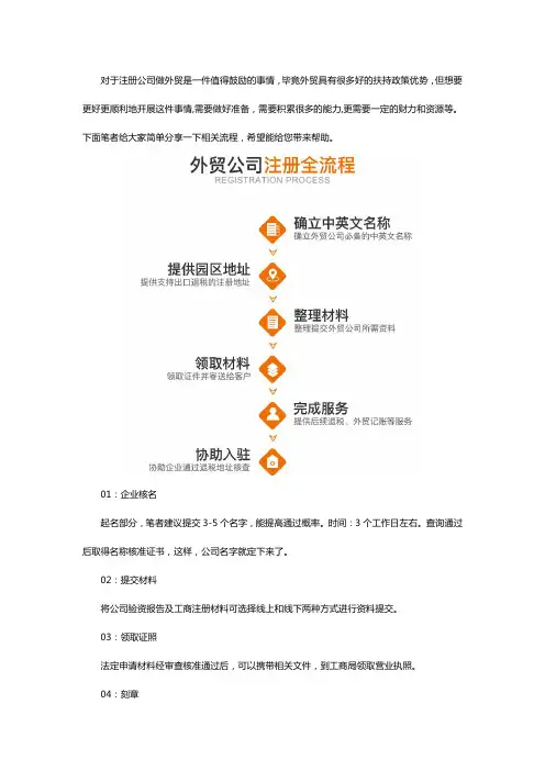 成立外贸公司的流程