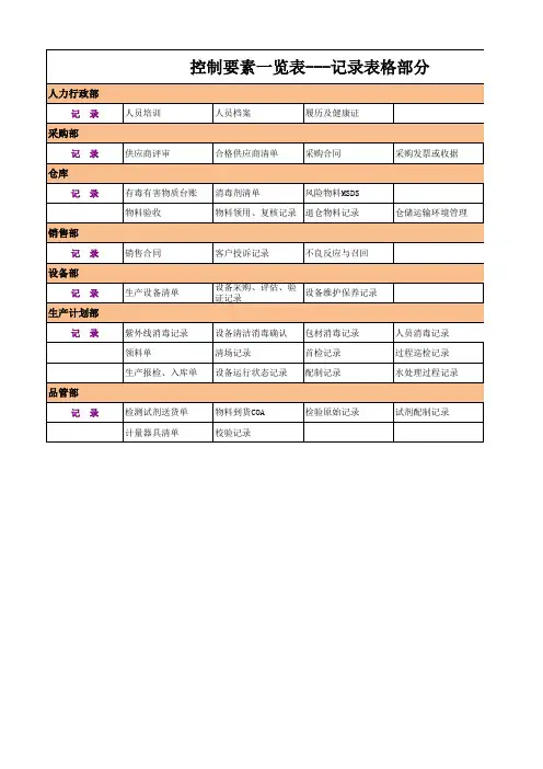 化妆品二证合一换证审核与现场控制记录表格部分
