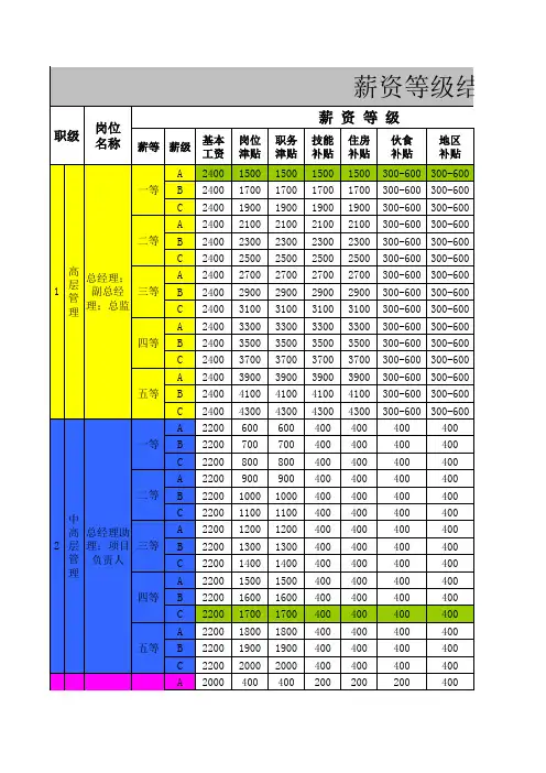 完整薪资结构表