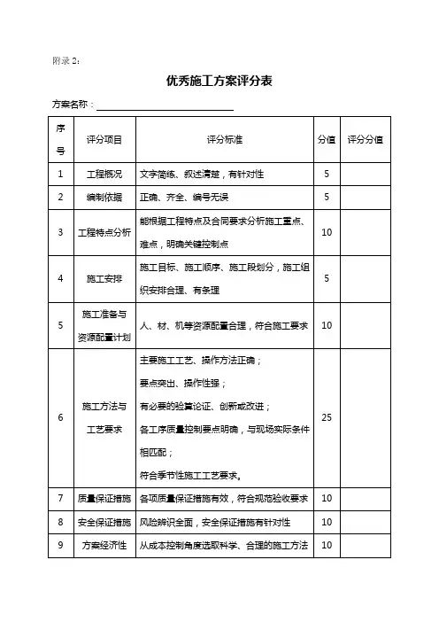 (完整版)施工方案评审表
