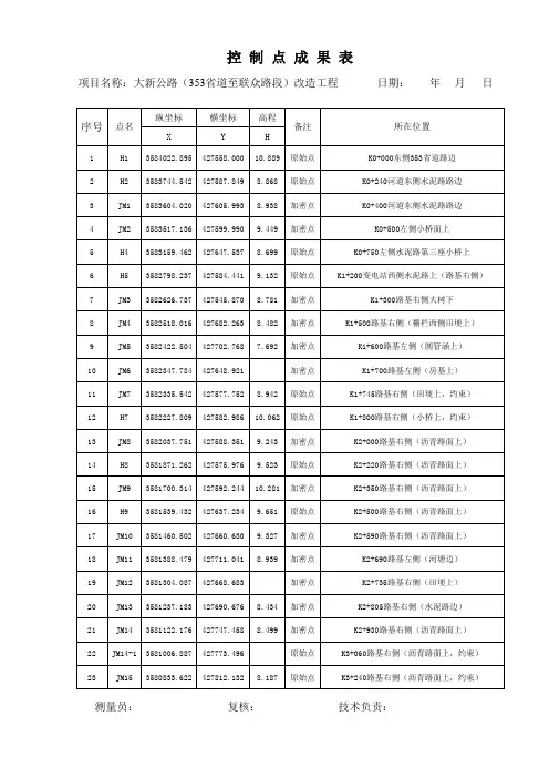 控制点成果表