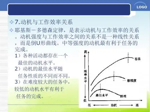 激励理论与实践培训教材PPT(共 56张)