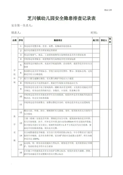 校园安全隐患排查记录表