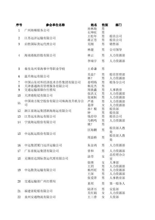 毕业生招聘会参会回执(不完全统计)  外地截至10.29