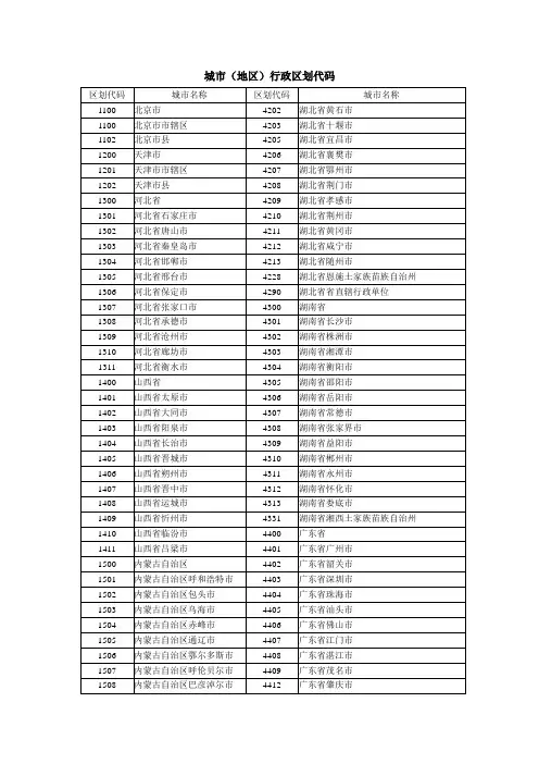 城市(地区)行政区划代码
