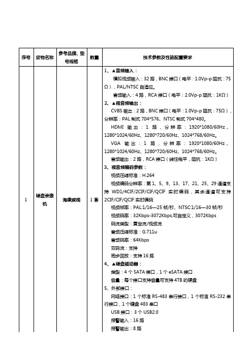 硬盘录像机招标参数