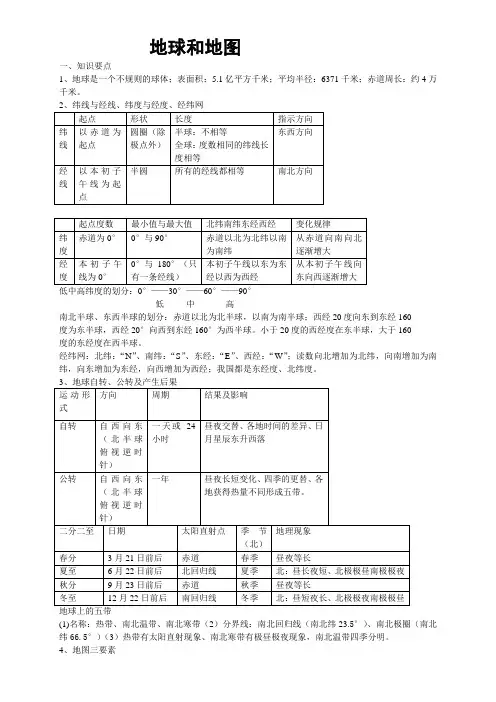 中考地理复习提纲