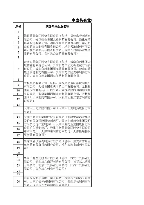 推荐-中成药企业排名 精品