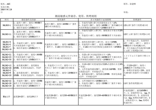 潮湿敏感元件储存、使用、烘烤规则