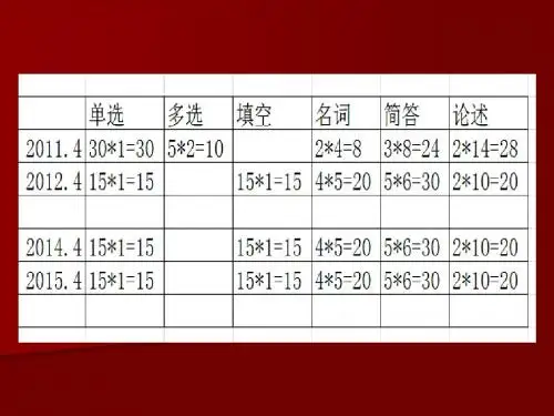 [精选]中国现代文学史 自考教材 第一章--资料