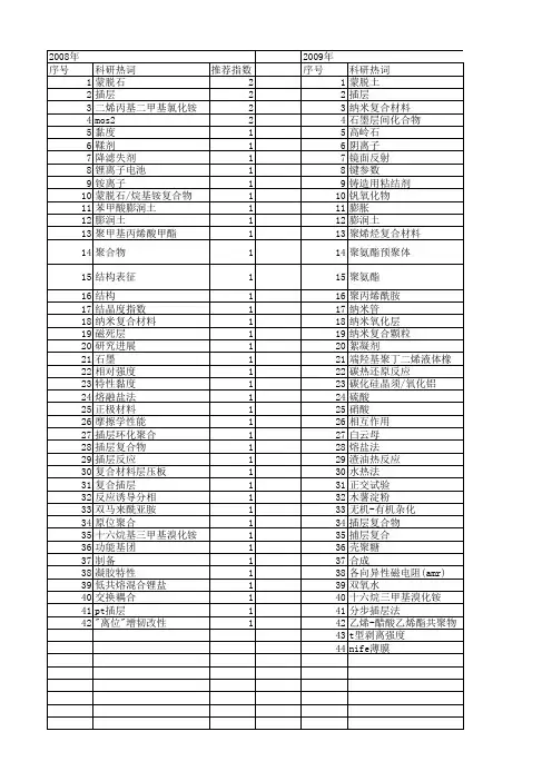 【国家自然科学基金】_插层反应_基金支持热词逐年推荐_【万方软件创新助手】_20140731