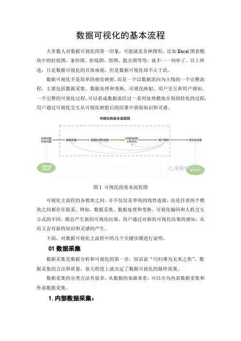 新媒体数据分析：数据可视化的基本流程