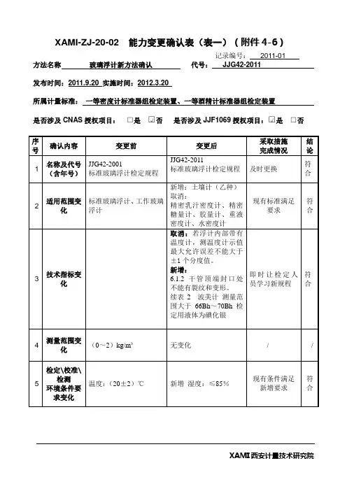 jjg42-2011新方法能力变更确认表XAMI-ZJ-20-02