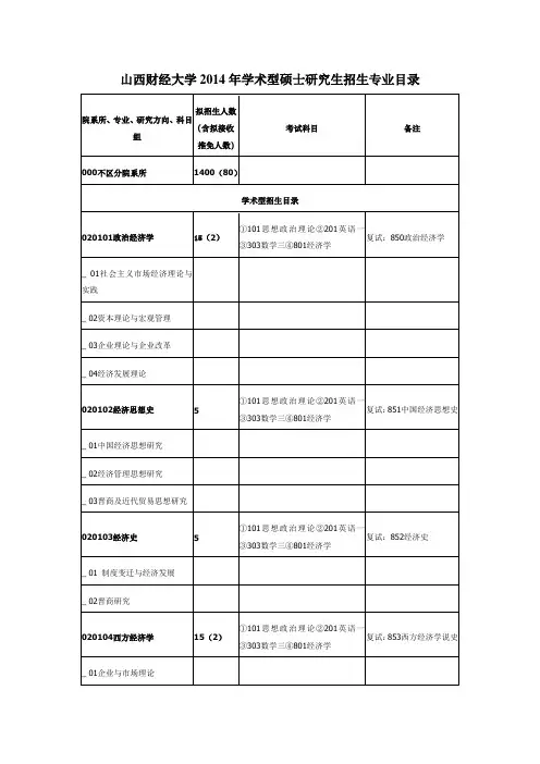 山西财经大学学术型硕士研究生招生专业目录.doc