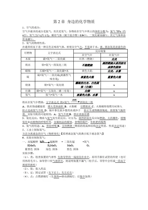 《第2章 身边的化学物质》知识点复习提纲-沪教版化学九年级上册