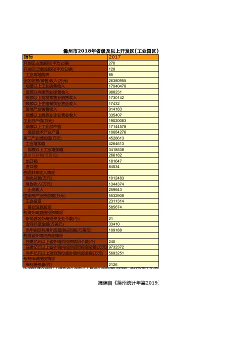 滁州市统计年鉴社会经济发展指标：2018年省级及以上开发区(工业园区)主要经济指标统计