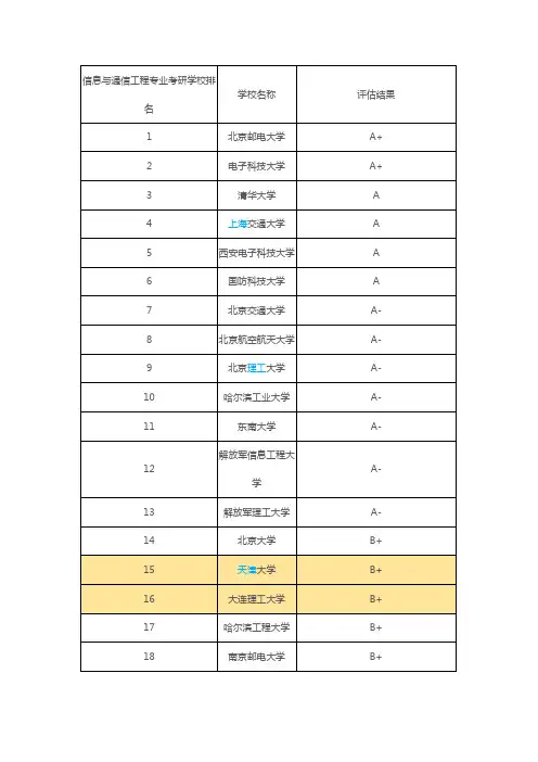 信息与通信工程专业考研学校排名
