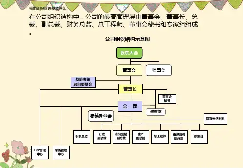 公司组织结构图大全