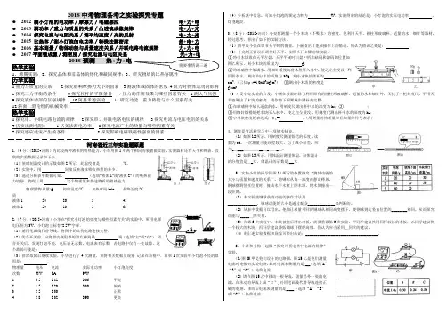 2018实验探究题专题复习带答案