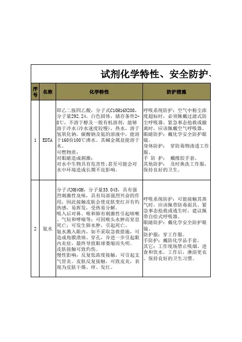 实验室化学试剂清单及特性总结
