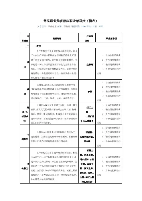 常见职业危害相应职业禁忌症