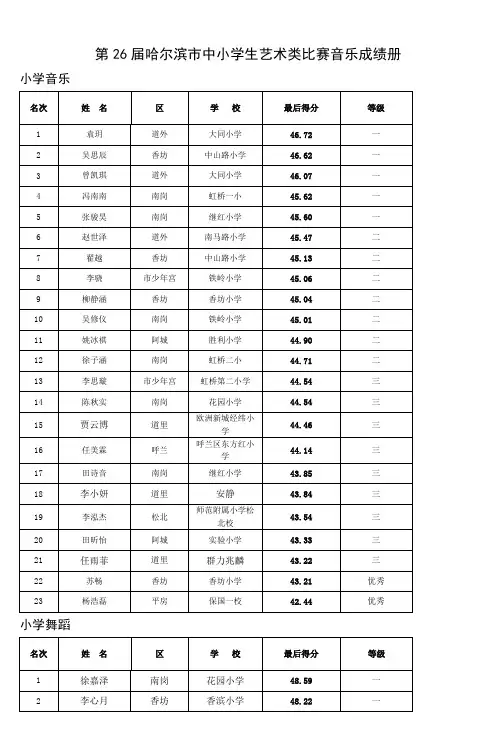 第26届哈尔滨市中小学生艺术类比赛音乐成绩