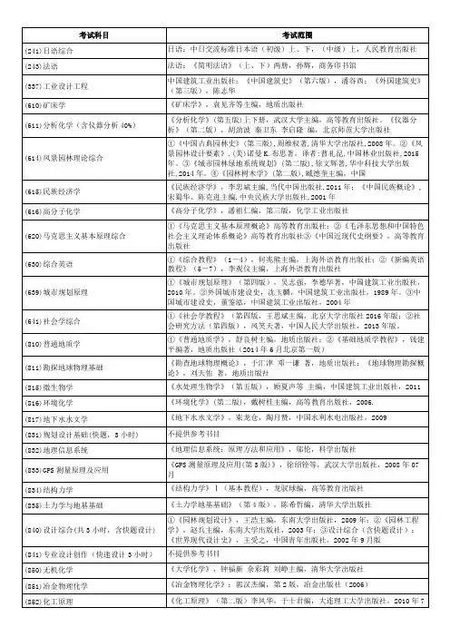 3-2018年硕士研究生入学考试初试自命题考试范围