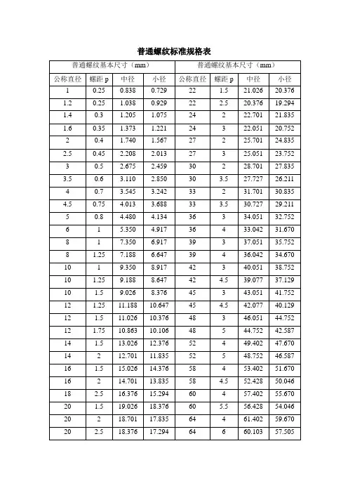 最新GB公制螺纹标准资料