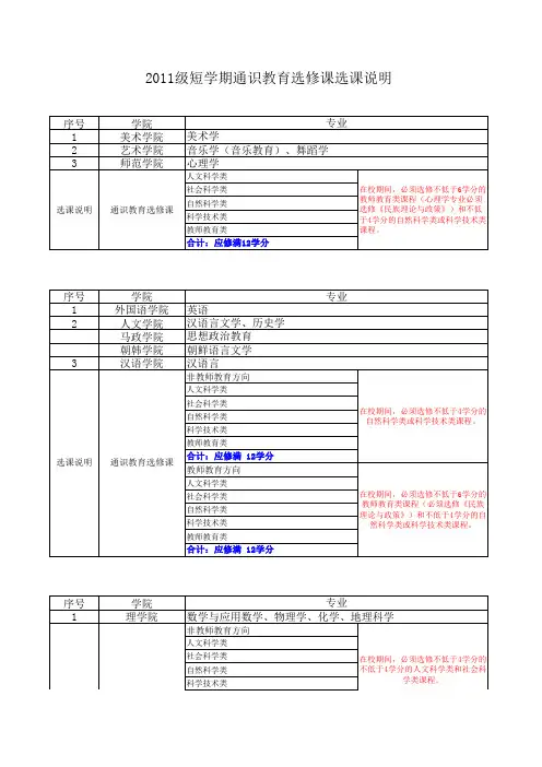 2011级通识教育任选课说明